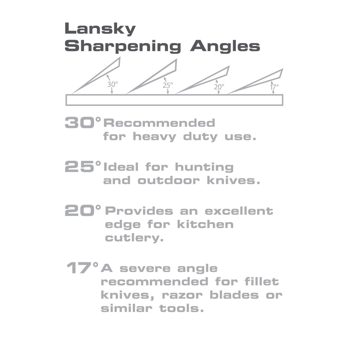 Lansky LKUNV 4-Stone Universal Guided Sharpening System - Fraser Coast Outdoors