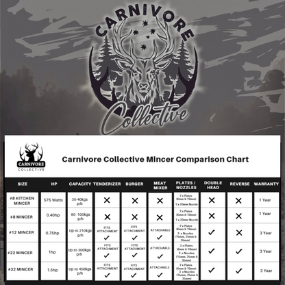 Carnivore Collective Meat Mincer #12