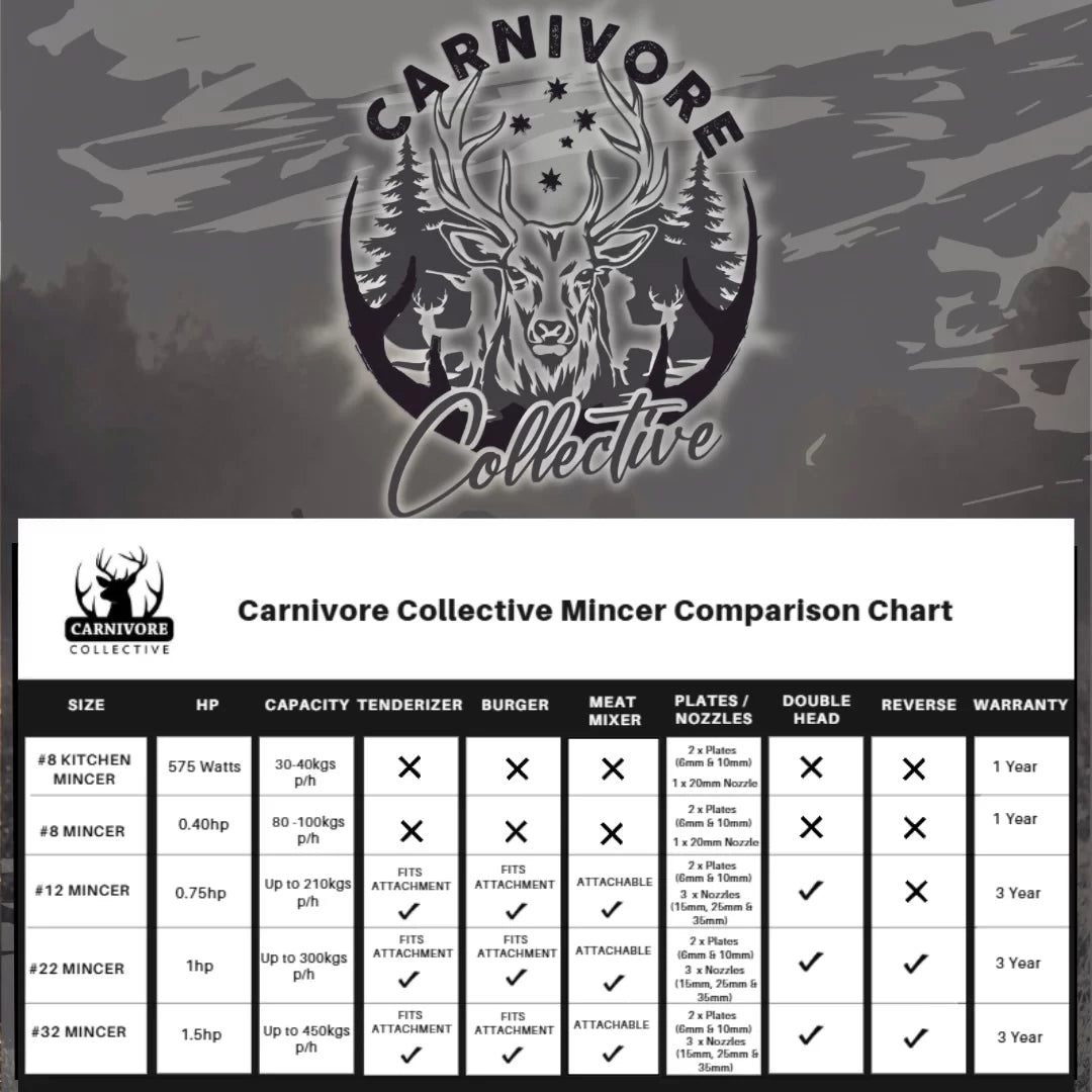 Carnivore Collective #32 Meat Mincer - Fraser Coast Outdoors