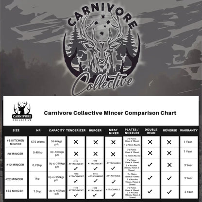 Carnivore Collective #32 Meat Mincer - Fraser Coast Outdoors
