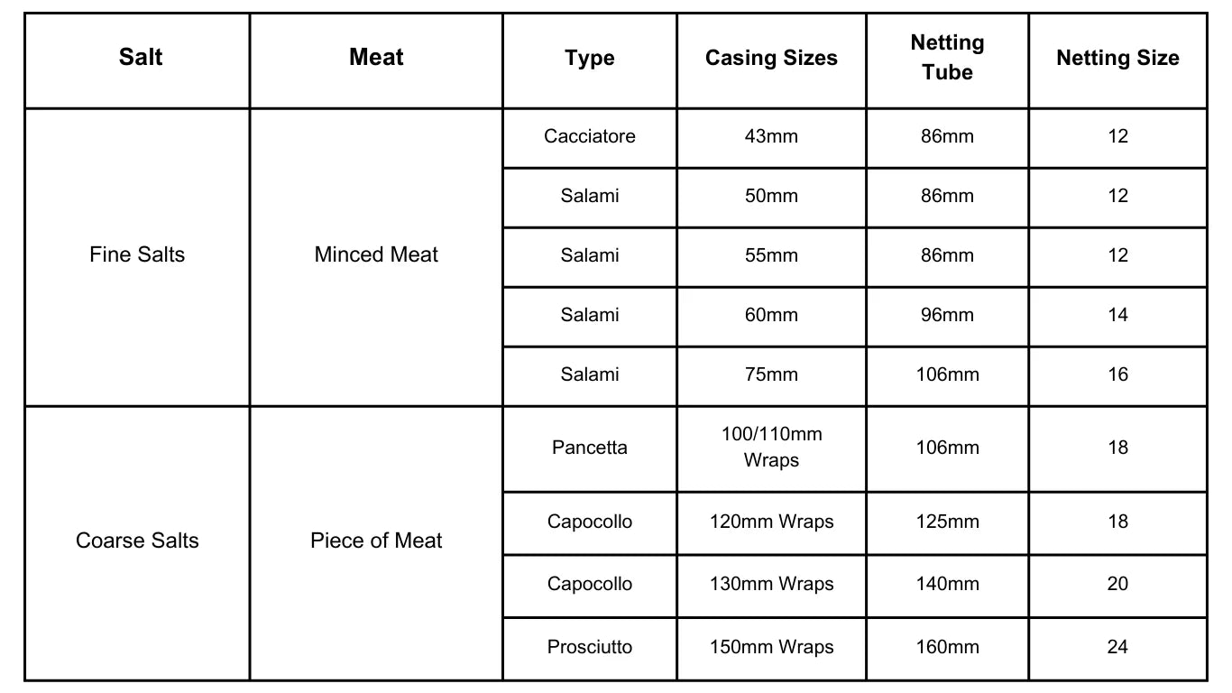 Carnivore Collective Fibrous Salami Casings 43 x 500