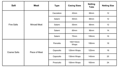 Carnivore Collective Fibrous Salami Casings 43 x 500 - Fraser Coast Outdoors