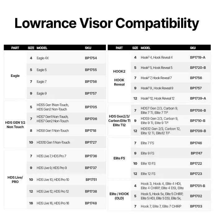 Berley Pro Visor Lowrance Reveal 7