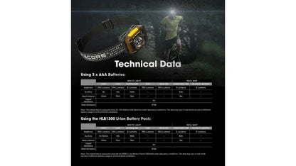 Headlamp with Dual Beam, AAA Powered, 350  Lumens