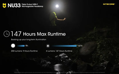 Triple Output Headlamp, USB-C Rechargeable, 700  Lumens