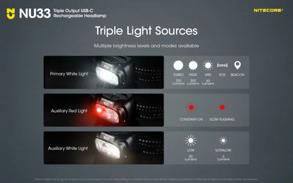 Triple Output Headlamp, USB-C Rechargeable, 700  Lumens