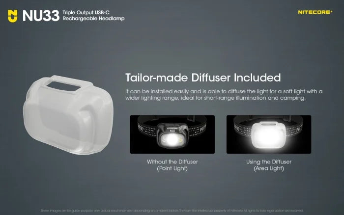 Triple Output Headlamp, USB-C Rechargeable, 700  Lumens