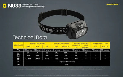 Triple Output Headlamp, USB-C Rechargeable, 700  Lumens