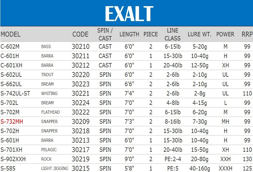 N.S Exalt Spin Rod - Fraser Coast Outdoors