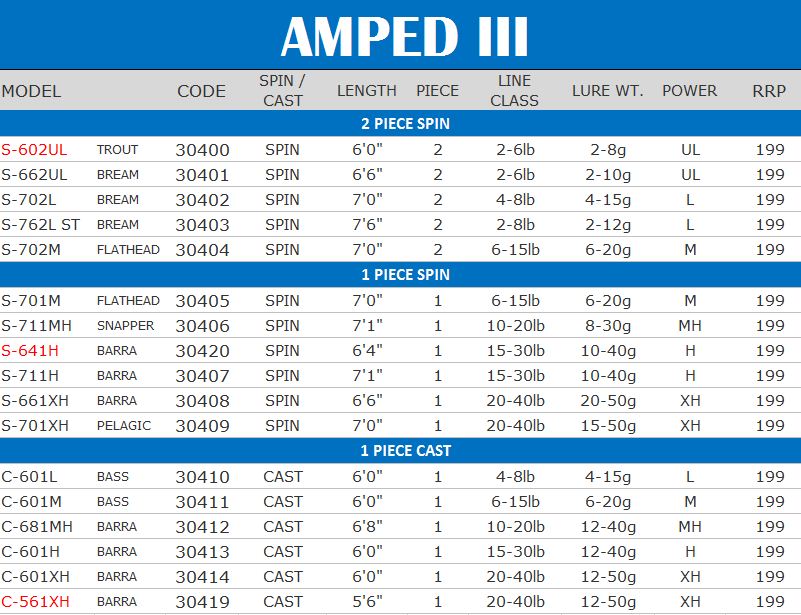 N.S Amped III Spin Rod - Fraser Coast Outdoors