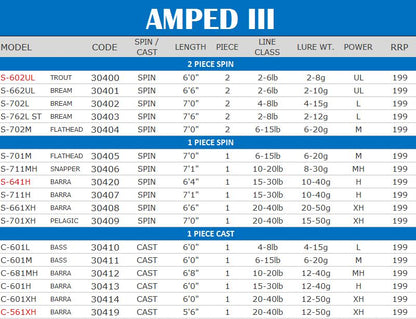 N.S Amped III Spin Rod - Fraser Coast Outdoors