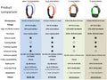 GARMIN T20 TRACKING COLLAR ONLY - Fraser Coast Outdoors
